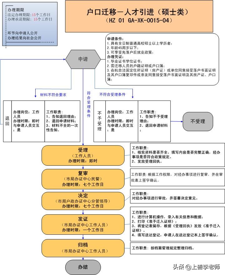 考上一本意味有分配吗,考上一本真的有用吗