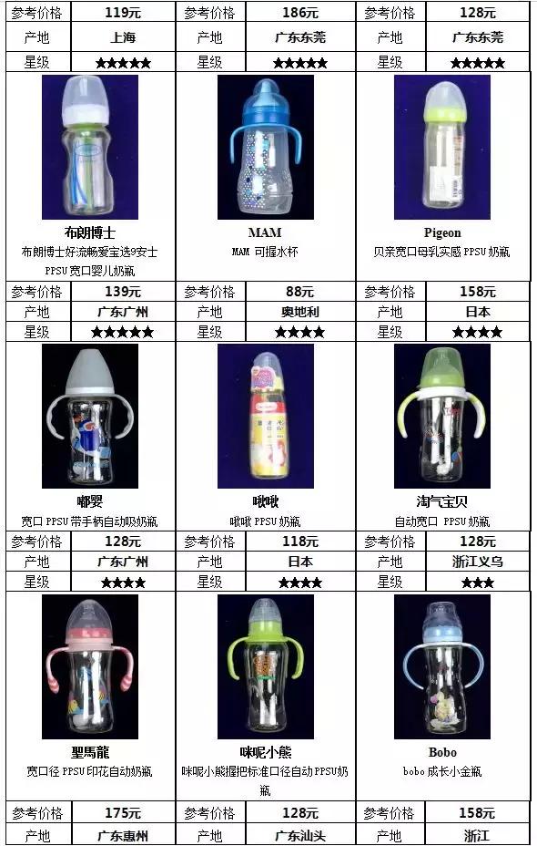 国内外奶瓶奶嘴大比对:宝宝好才是真的好!