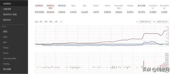 凯利公式在期货交易的应用,凯利期货指标公式