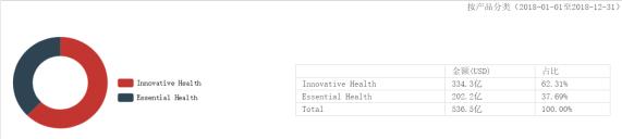 一季度医疗财报,医疗行业近三个月的行情