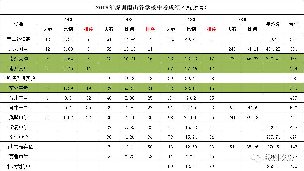 南外科华值得投资吗,南外科华