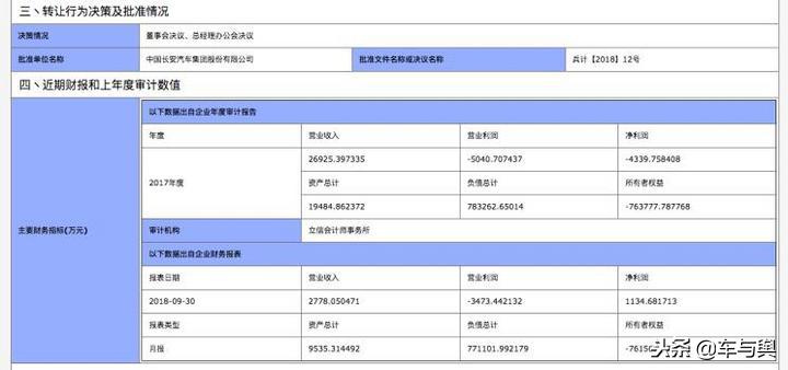 哈飞集团股权转让,中直股份收购哈飞