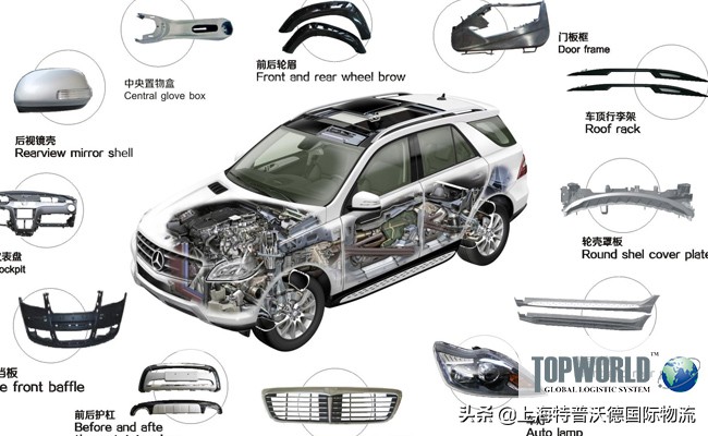 进口汽车配件报关怎么省钱,进口汽车配件报关需要什么资质