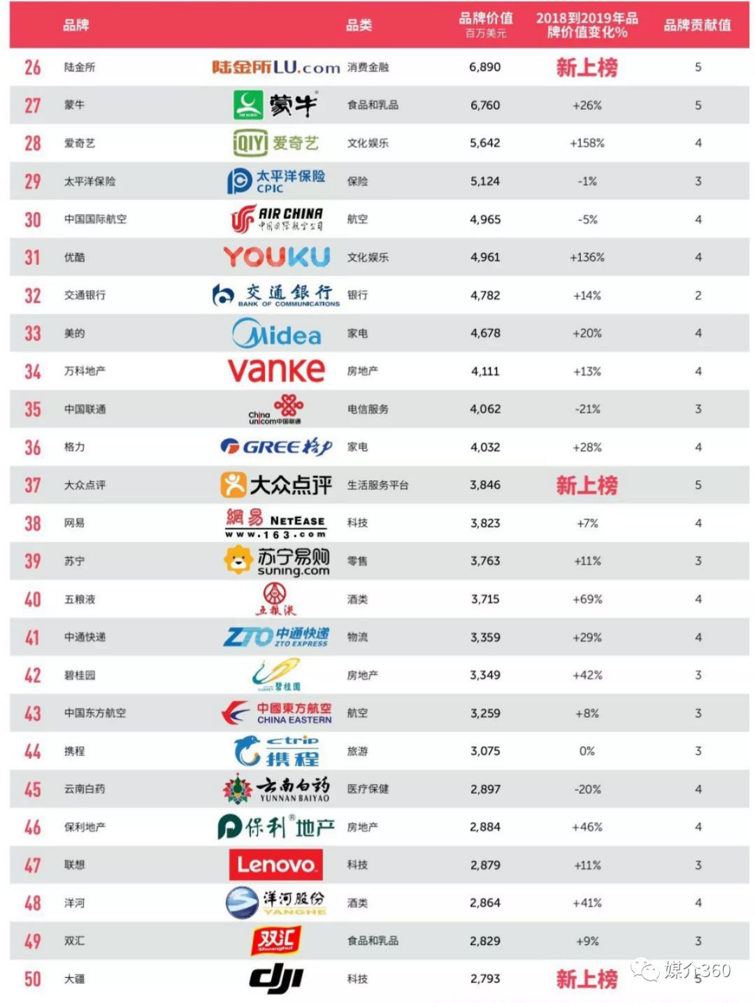 谁是中国最值钱的100个品牌?