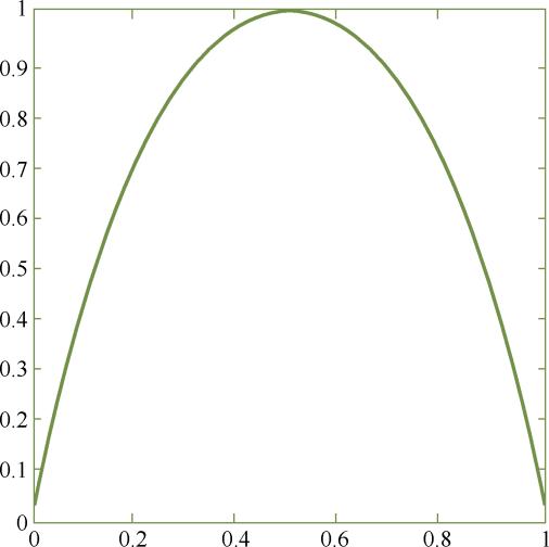 机器学习人工神经网络计算方法,bp神经网络结合遗传算法案例