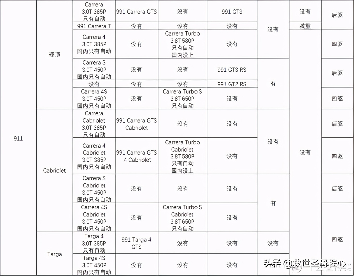 保时捷知识点大全,保时捷知识解说大全
