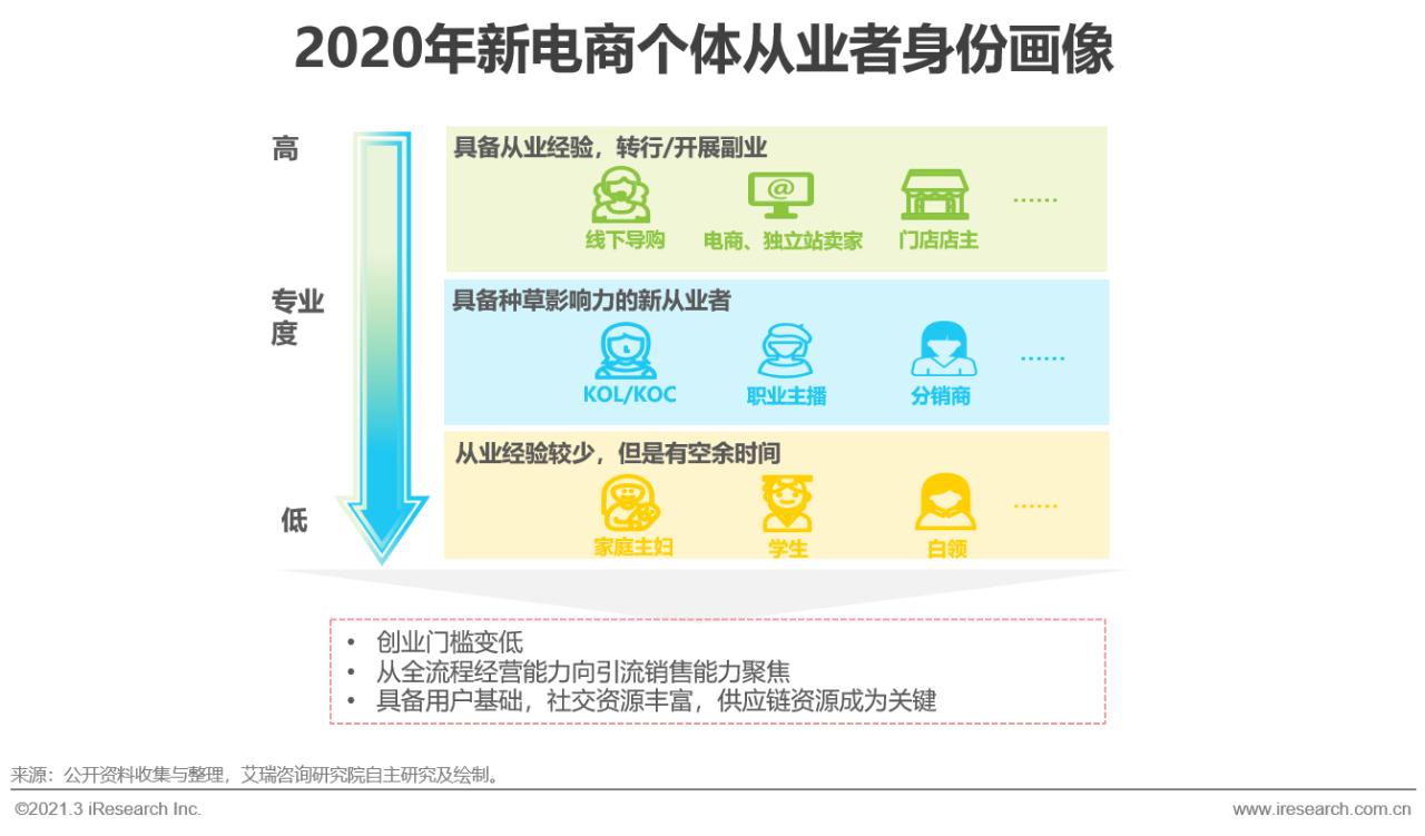 2022年中国跨境电商出口趋势,2023上半年跨境电商行业趋势报告