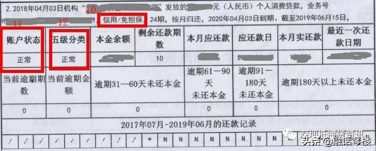 最新的银行征信报告怎么看,征信报告银行主要看什么