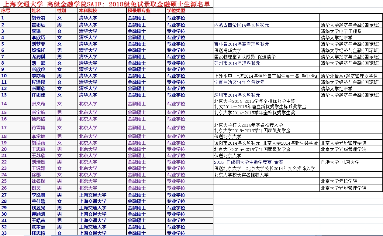 清华北大本科平均年薪,清华北大哪个学校毕业年薪高