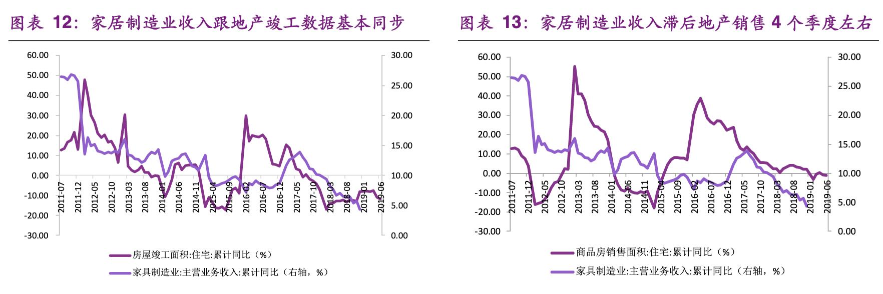「公司深度」尚品宅配：软件出身跨界发展，定制家居行业龙头