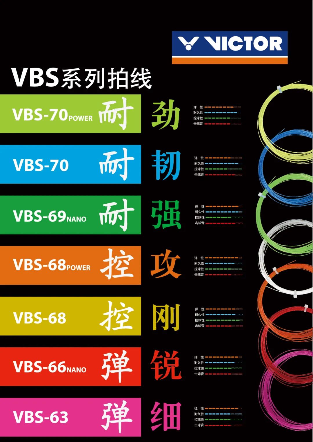 羽毛球职业运动员用的拍线,拍线技巧