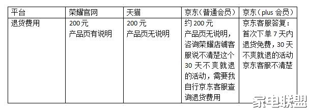 荣耀智慧屏和红米电视比较,红米70和荣耀智慧屏哪个值得买