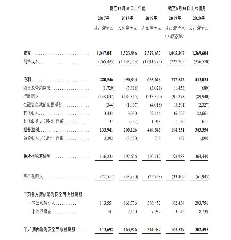 新股分析基本面,新股解读新股研究