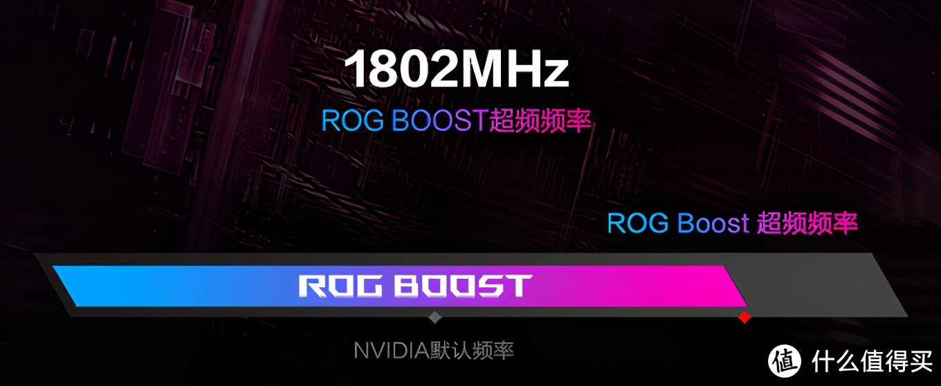 rtx30系列显卡对标什么,rtx30系显卡丐版和旗舰差距