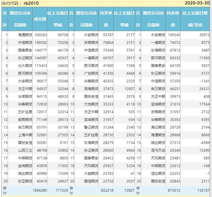 20200316螺纹期货行情,螺纹合约期货技术分析