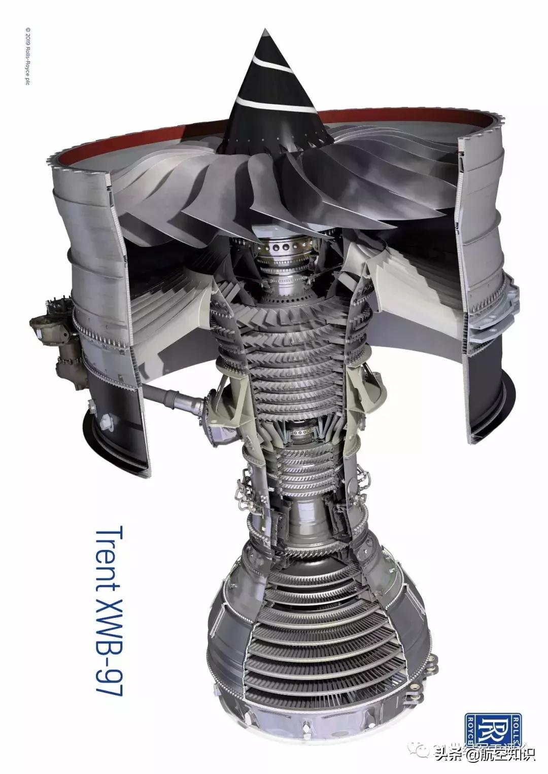 罗尔斯罗伊斯航空发动机公司,罗尔斯罗伊斯生产飞机发动机