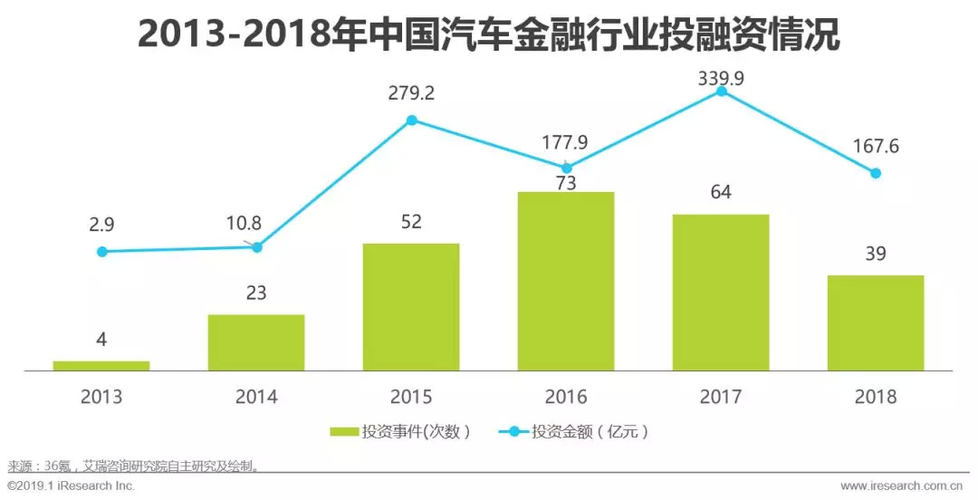 2022汽车融资租赁,2018汽车融资租赁行业研报