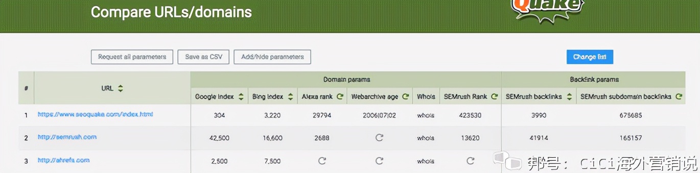 谷歌seo快速入门,谷歌seoquake插件