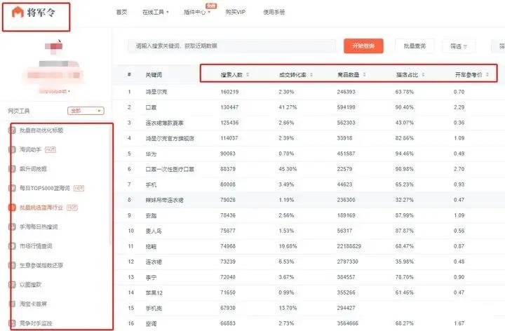 淘宝开店新手无货源,新手怎么淘宝运营