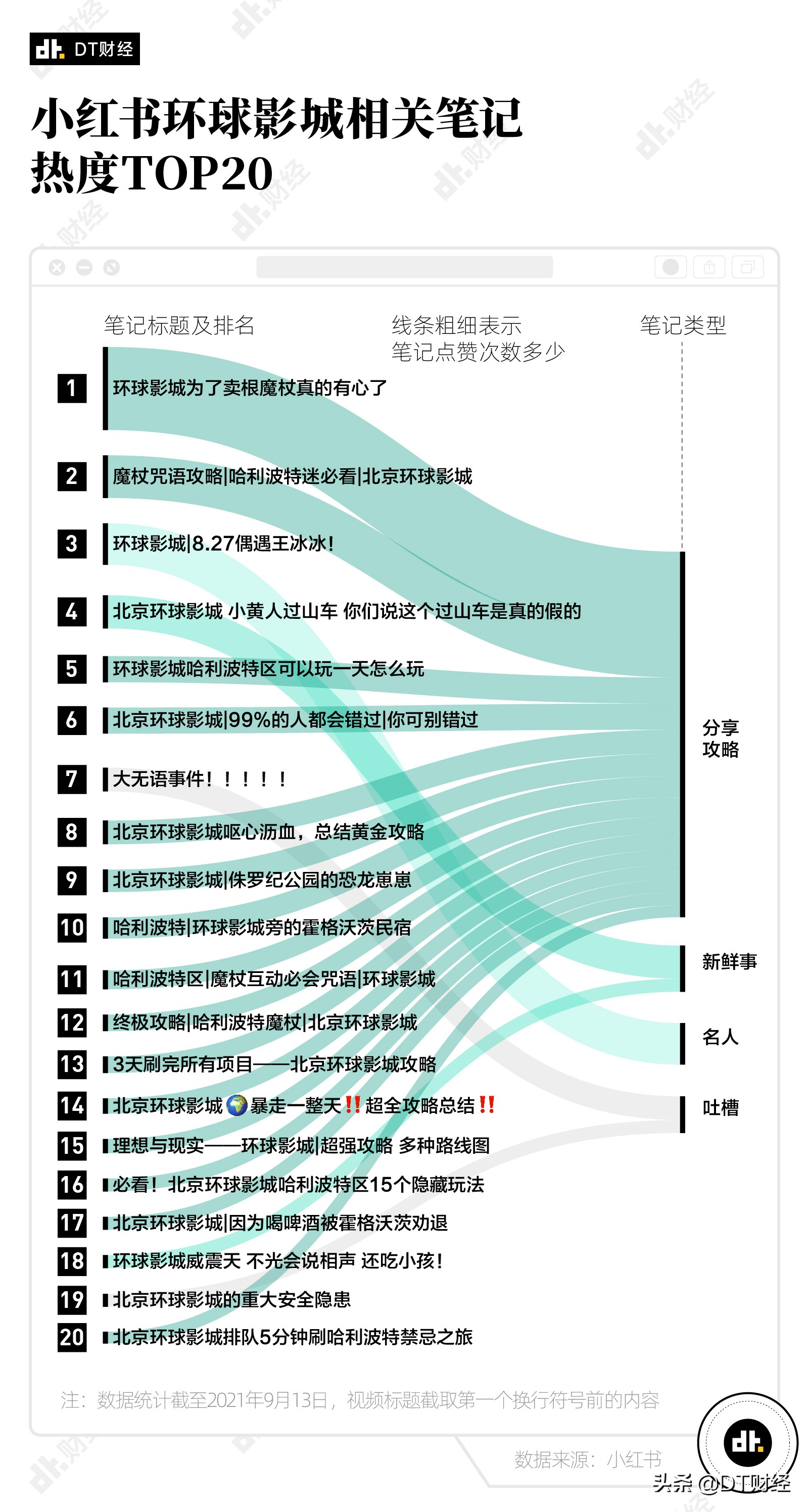 环球影城为什么会有变形金刚,环球影城变形金刚值得看的项目