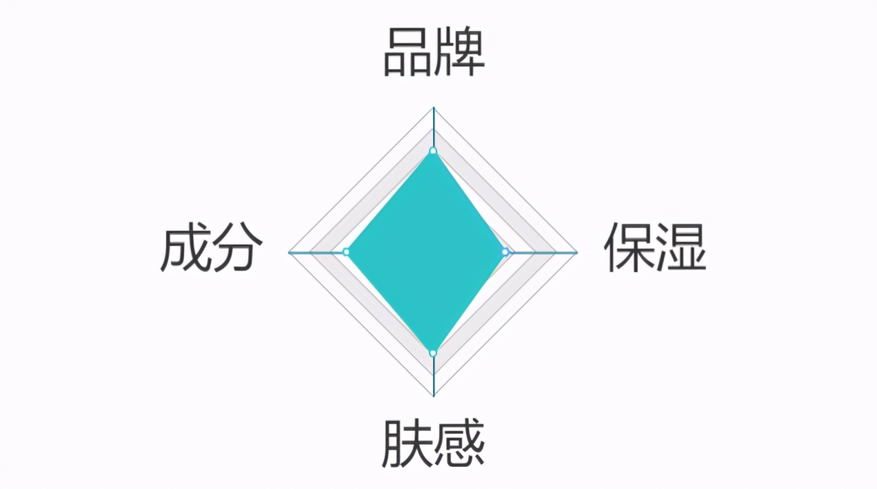 比较好用又平价的爽肤水,推荐几款保湿的爽肤水