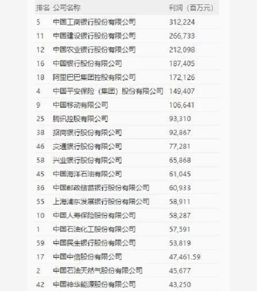 2022财富中国500强榜单,2020年财富中国排行榜500强名单