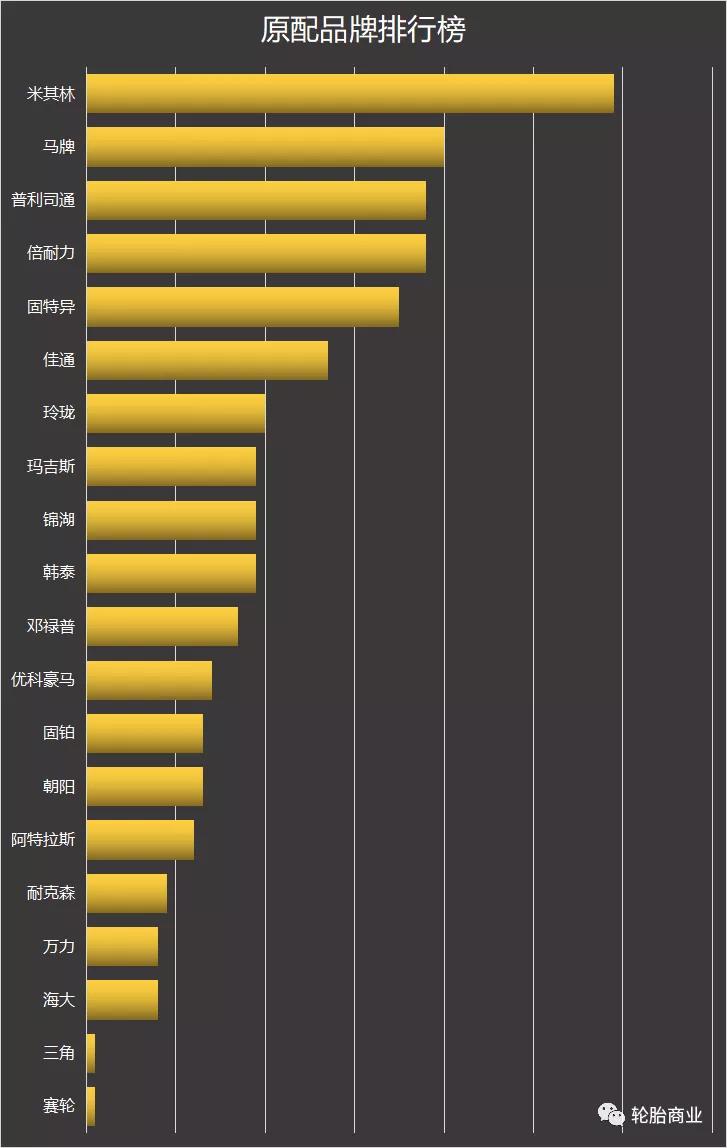 世界轮胎企业排名,轮胎企业产能分布图