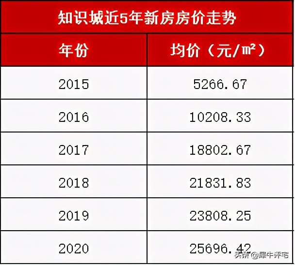 纠结！科学城vs知识城看完这篇不纠结