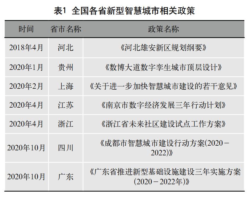 智慧城市期刊,智慧城市管理技术论文