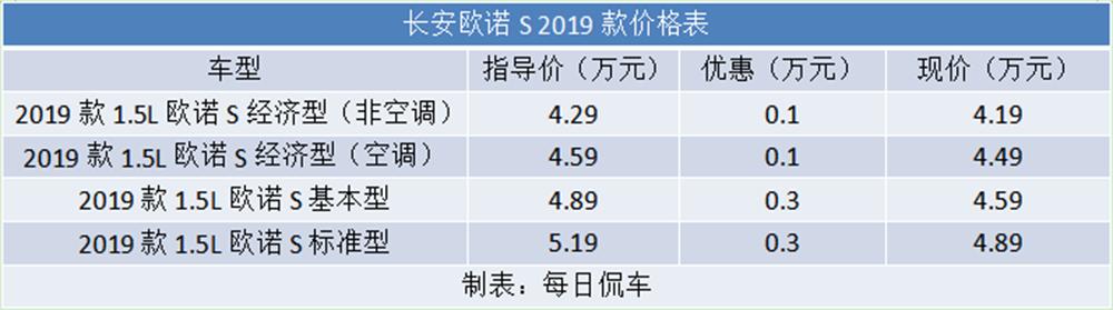 长安欧诺s如何选,长安欧诺s最新版测评