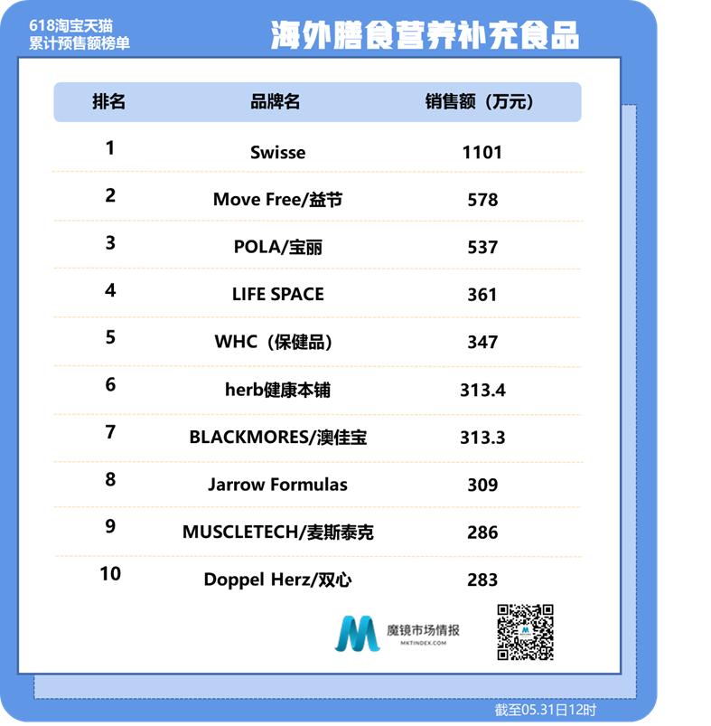 惜命养身,90后已成养生主力军