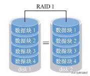linux磁盘raid0怎么创建,最全linux磁盘管理基础知识全汇总