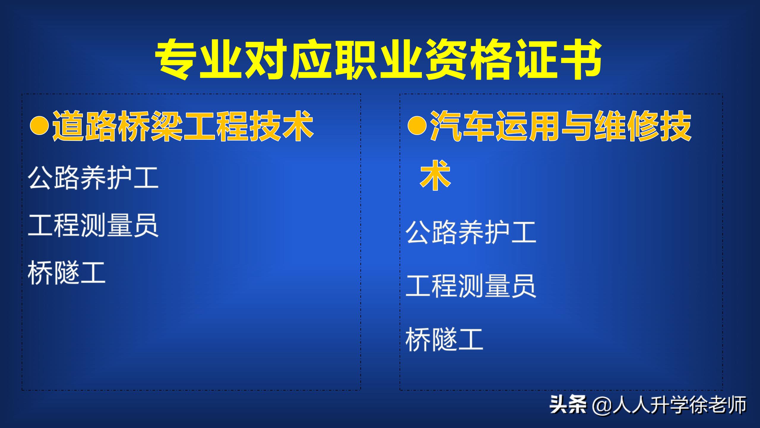 辽宁省交通高等专科学校专业排名,双高计划中的高职院校