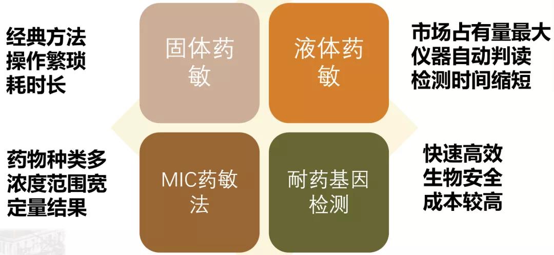 结核诊断方法和防治原则,结核的病原学诊断