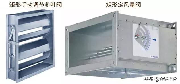 洁净室详解,洁净室门详解