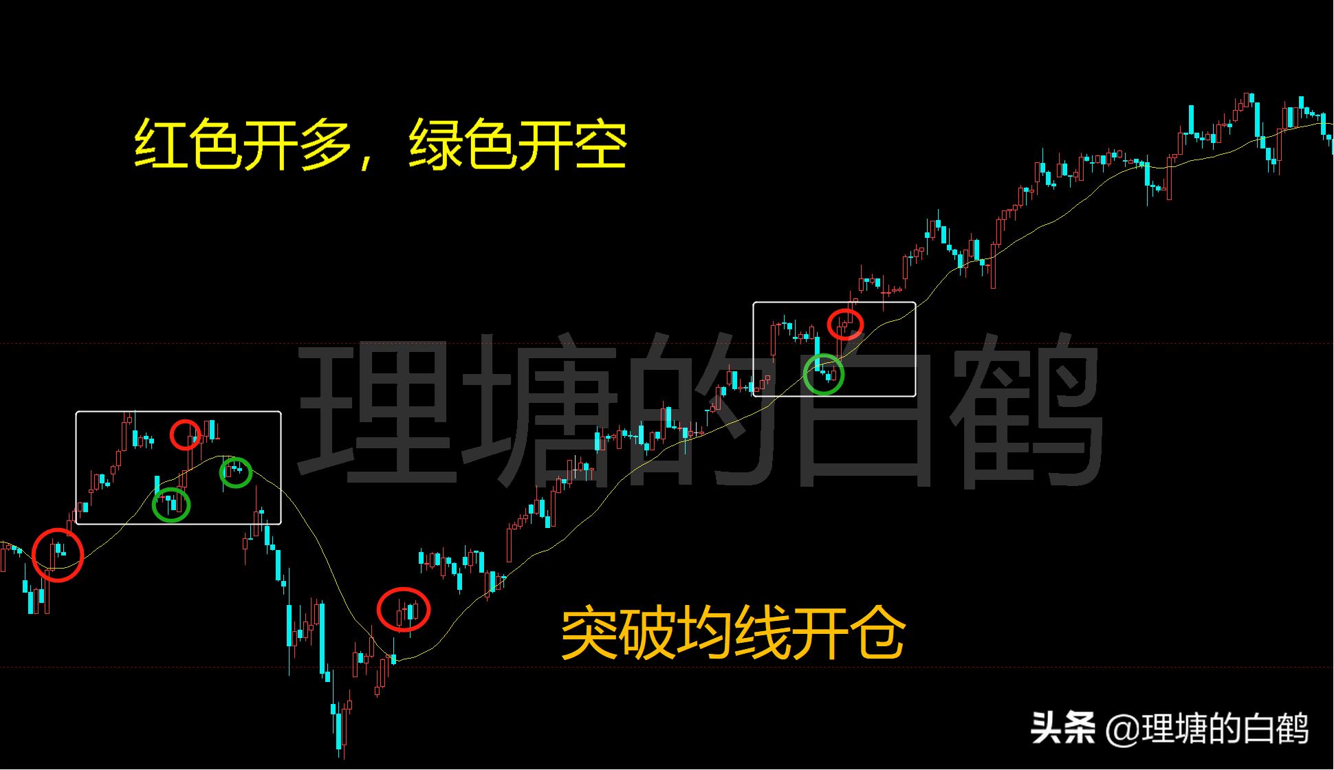 期货开仓买卖操作,期货交易低迷期该怎么做