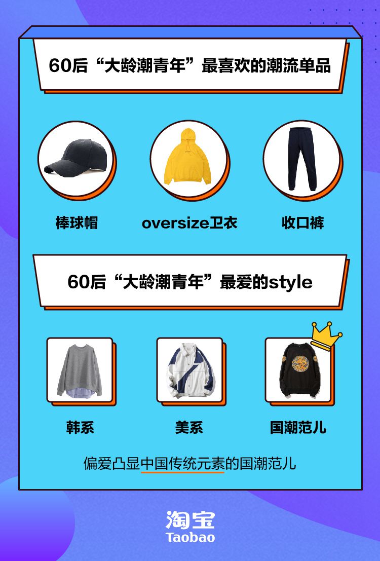 你看来觉得落伍的60后，殊不知却是淘宝潮流达人！