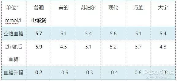 德国电饭煲能控制血糖是真的吗,日本vdada降糖电饭煲使用说明