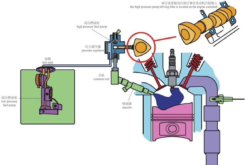 清洗节气门进气道喷油嘴多少钱,无锡节气门喷油嘴进气道清洗价格