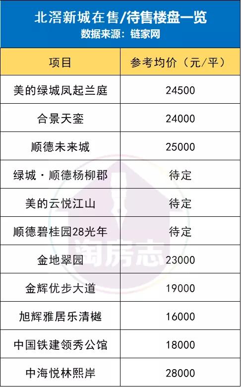 佛山一共多少个新城,佛山各大新城