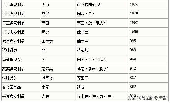 肾脏病出现高钾血症怎么办,肾排钾减少会引起高钾血症吗