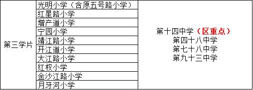 天津市河北区教育,天津各区教育指南