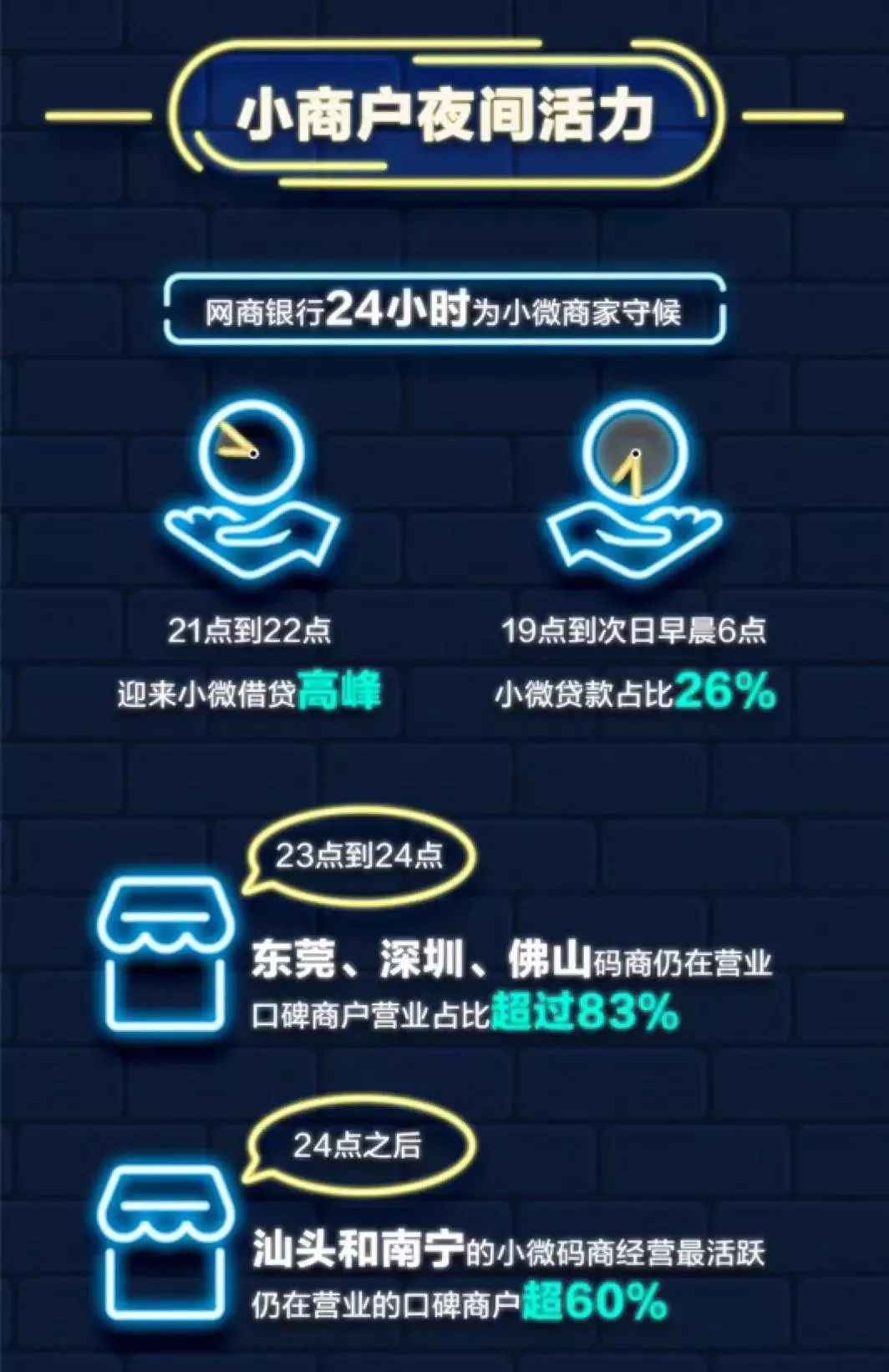 为什么那么多人都在熬夜,为什么深夜外卖生意好