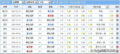 足彩分析技巧教学九次解盘,足彩欧赔技巧口诀