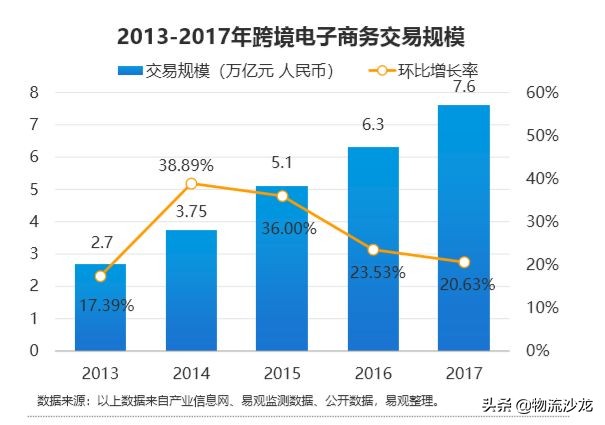 最新的供应链商业模式,s2b2c供应链平台有哪些