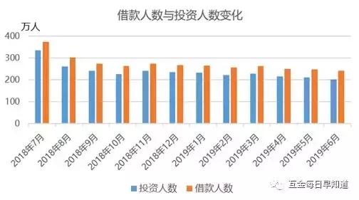 149家网贷平台被查,小心网贷平台诈骗案例