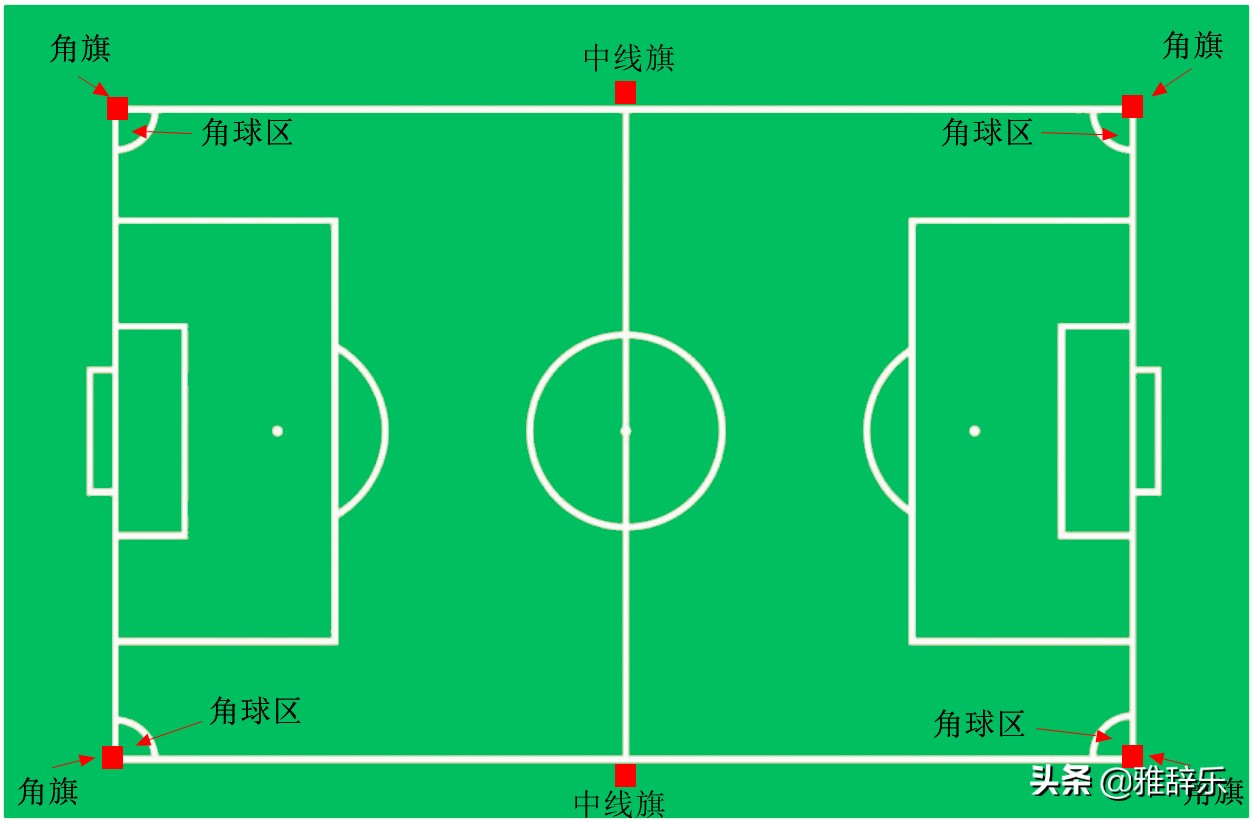 国际比赛8人足球场地标准尺寸,世界杯足球场地标准尺寸