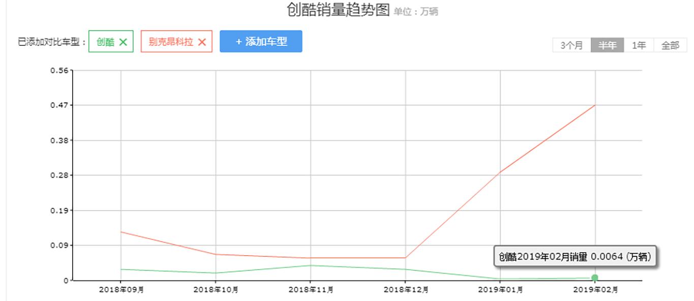 雪佛兰即将上市的新款车,雪佛兰车展全球首发车
