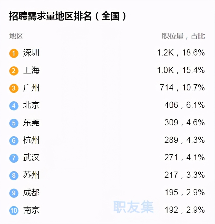 3d建模师一个月的真实收入,服装3d建模师有前途吗