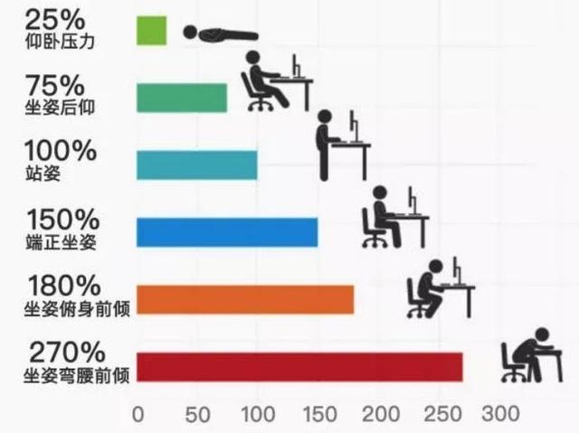 十大口碑最好的护腰神器,老司机护腰神器推荐